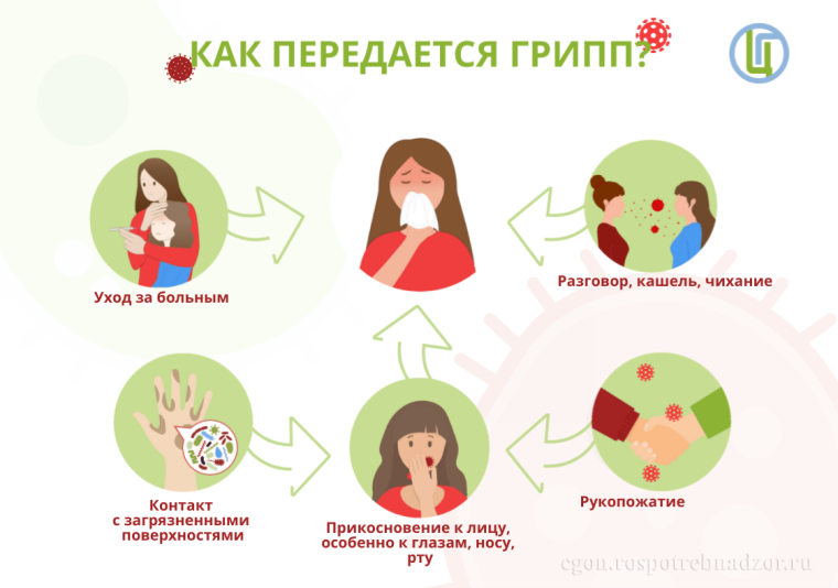 Острожно!!! Грипп!!!.
