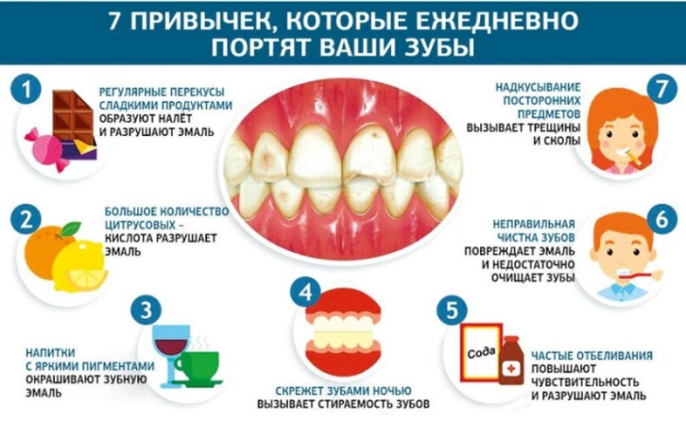 Ответственное отношение к здоровью полости рта.